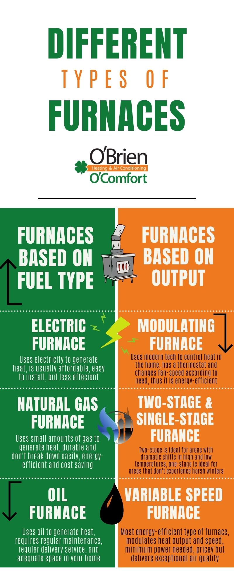 Types of Furnaces, Gas vs Electric Furnace